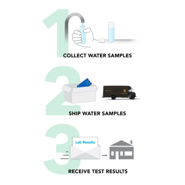 VOCs in Drinking Water Test Kit